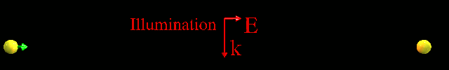 Optical binding