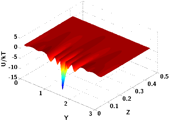 Optical trap with photonic crystal