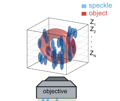 Super-resolved microscopy