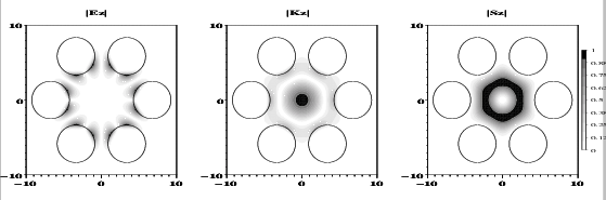 \begin{figure}\epsfig{figure=prof-lis_hexagone_sans_bords_M5g1-1.eps,width=\textwidth,height=0.333\textwidth}\end{figure}