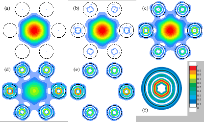 \begin{figure}\centering
\epsfig{figure=figure2-publi-arrow-couleur.eps,width=0.75\textwidth}
\end{figure}