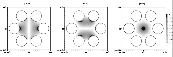 \begin{figure}\epsfig{figure=prof-lis_hexagone_sans_bords_M5g1-2.eps,width=\textwidth,height=0.333\textwidth}\end{figure}