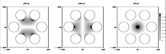 \begin{figure}\epsfig{figure=prof-lis_hexagone_sans_bords_M5g1-3.eps,width=\textwidth,height=0.333\textwidth}\end{figure}