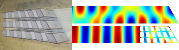 Exemple de structure (échelle métrique) permettant de contrôler les vagues : photo du tapis à gauche, et simulations du champ de vagues réfléchi par le bord biseauté du canal à houle (17 mètres de long) sans le tapis en haut à droite et avec le tapis en bas à droite. 